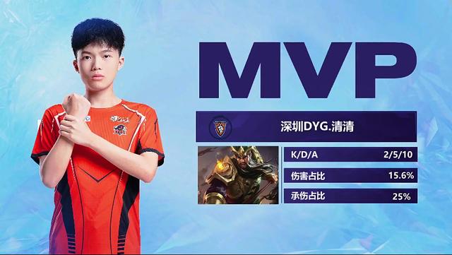 中发挥出最 中发挥出最