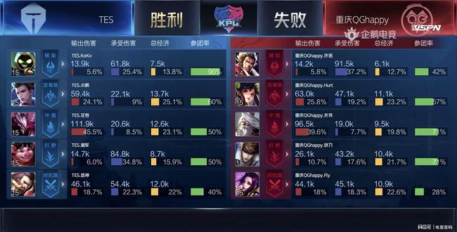 高耗能的车 高耗能的车