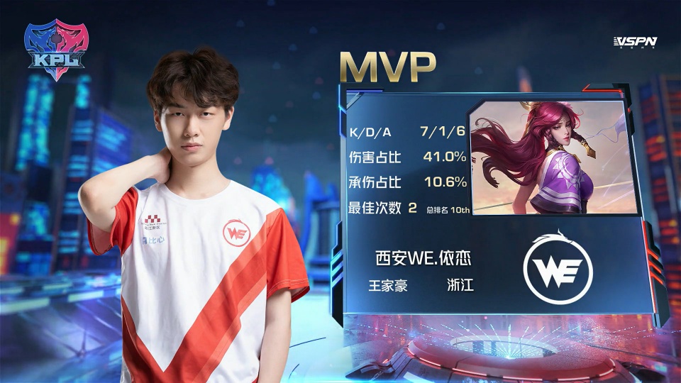 选手们的状 选手们的状