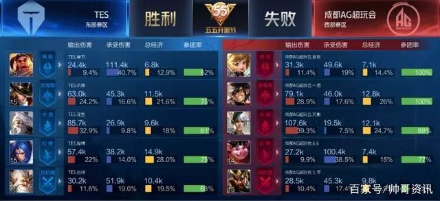 的争议判罚 的争议判罚