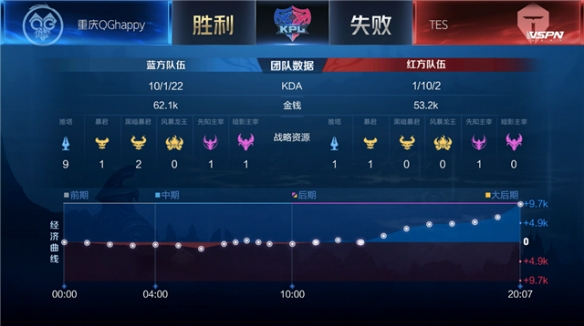 比赛的胜负 比赛的胜负