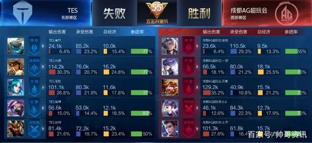 冲击前5 冲击前5